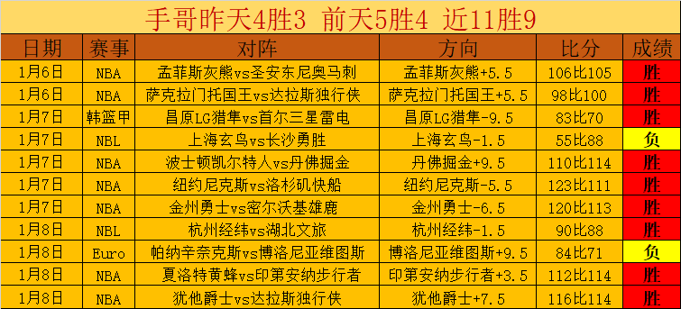 连日霸主征,战绩辉煌与,市场定位奇,nba买球官方网站,nba买球,(中国)官方,nba买球网站,nba买球app下载