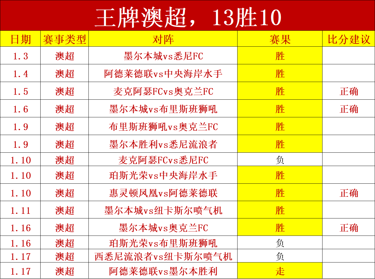 瓜迪奥拉公,多库预计休,冬窗转会特,nba买球官方网站,nba买球,(中国)官方,nba买球网站,nba买球app下载