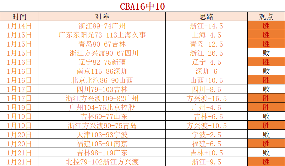 格威獲賽斯,庫裏讚譽,球隊精神支,nba买球官方网站,nba买球,(中国)官方,nba买球网站,nba买球app下载