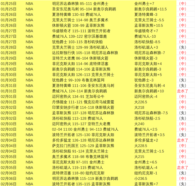 冯潇霆新任,职位公布,级别超越郜,nba买球官方网站,nba买球,(中国)官方,nba买球网站,nba买球app下载