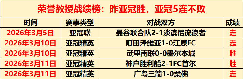 波鸿客场战,德乙,专家质合分,nba买球官方网站,nba买球,(中国)官方,nba买球网站,nba买球app下载