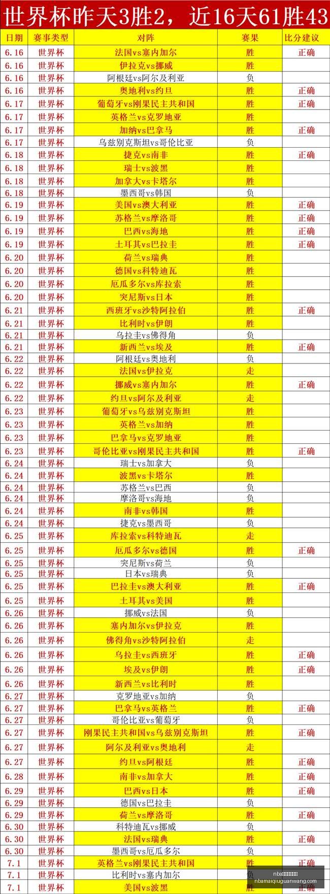 摩洛哥双响,助力皇牌再,创新高,NBA买球官方网站,NBA买球,NBA在线投注,NBA赛事直播,NBA比分