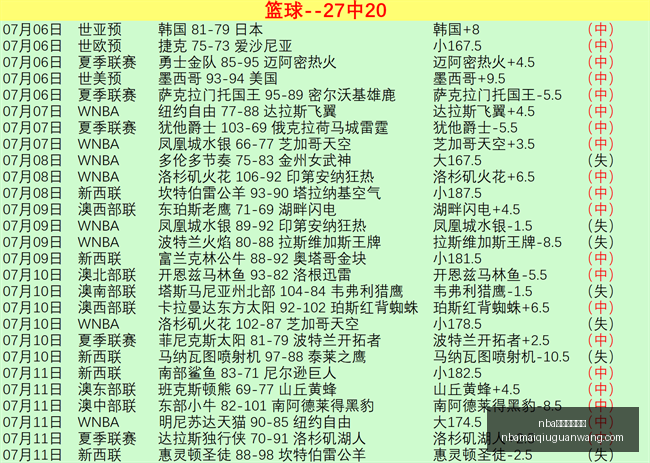 买球官方网,nba买球官方网站,NBA买球官方网站,NBA买球官方网站,NBA买球,NBA在线投注,NBA赛事直播,NBA比分