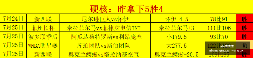 买球官方网,站突发变动,引发关注,NBA买球官方网站,NBA买球,NBA在线投注,NBA赛事直播,NBA比分