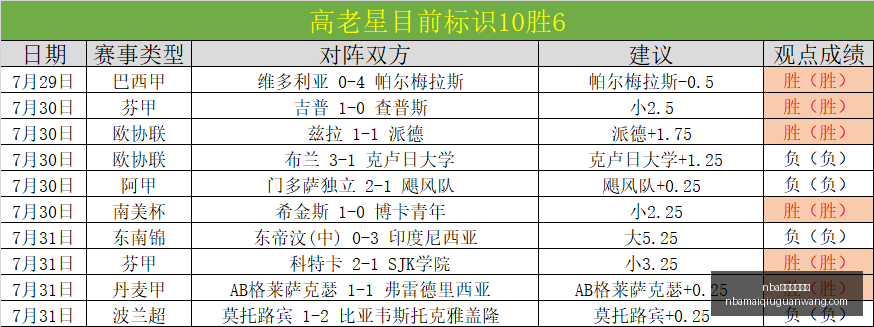 买球官方网,nba买球官方网站,NBA买球官方网站,NBA买球官方网站,NBA买球,NBA在线投注,NBA赛事直播,NBA比分