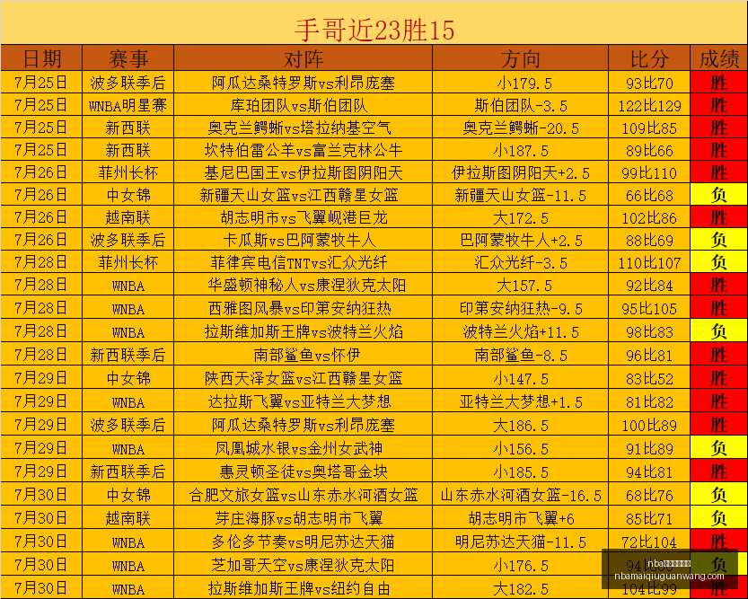 买球官方网,nba买球官方网站,NBA买球官方网站,NBA买球官方网站,NBA买球,NBA在线投注,NBA赛事直播,NBA比分