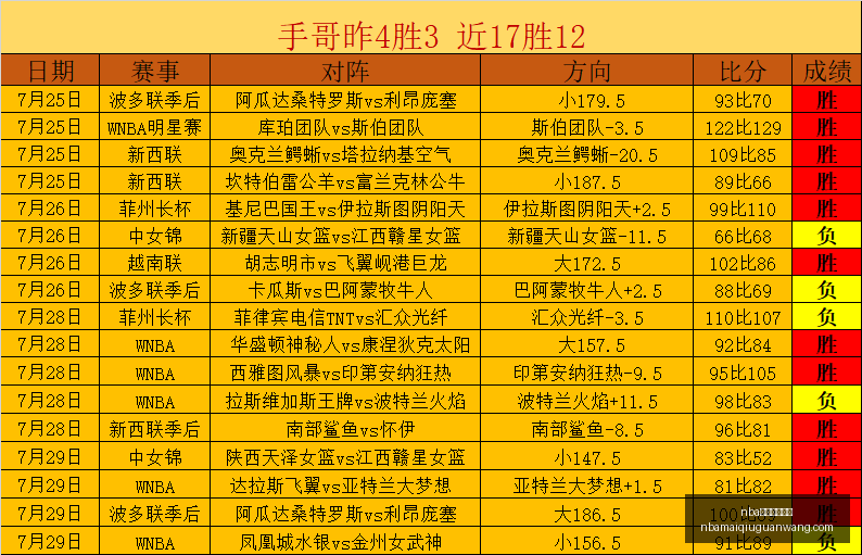 买球官方网,nba买球官方网站,NBA买球官方网站,NBA买球官方网站,NBA买球,NBA在线投注,NBA赛事直播,NBA比分