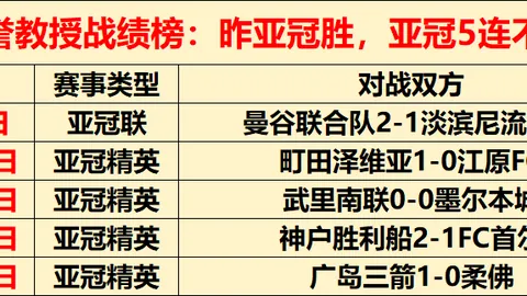 波鸿客场战德乙24轮：专家质合分析推荐期号预测