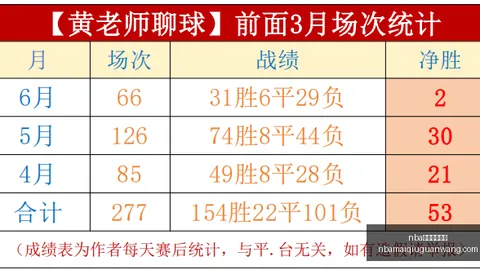 买球官方网站，NBA比分， 094652 8